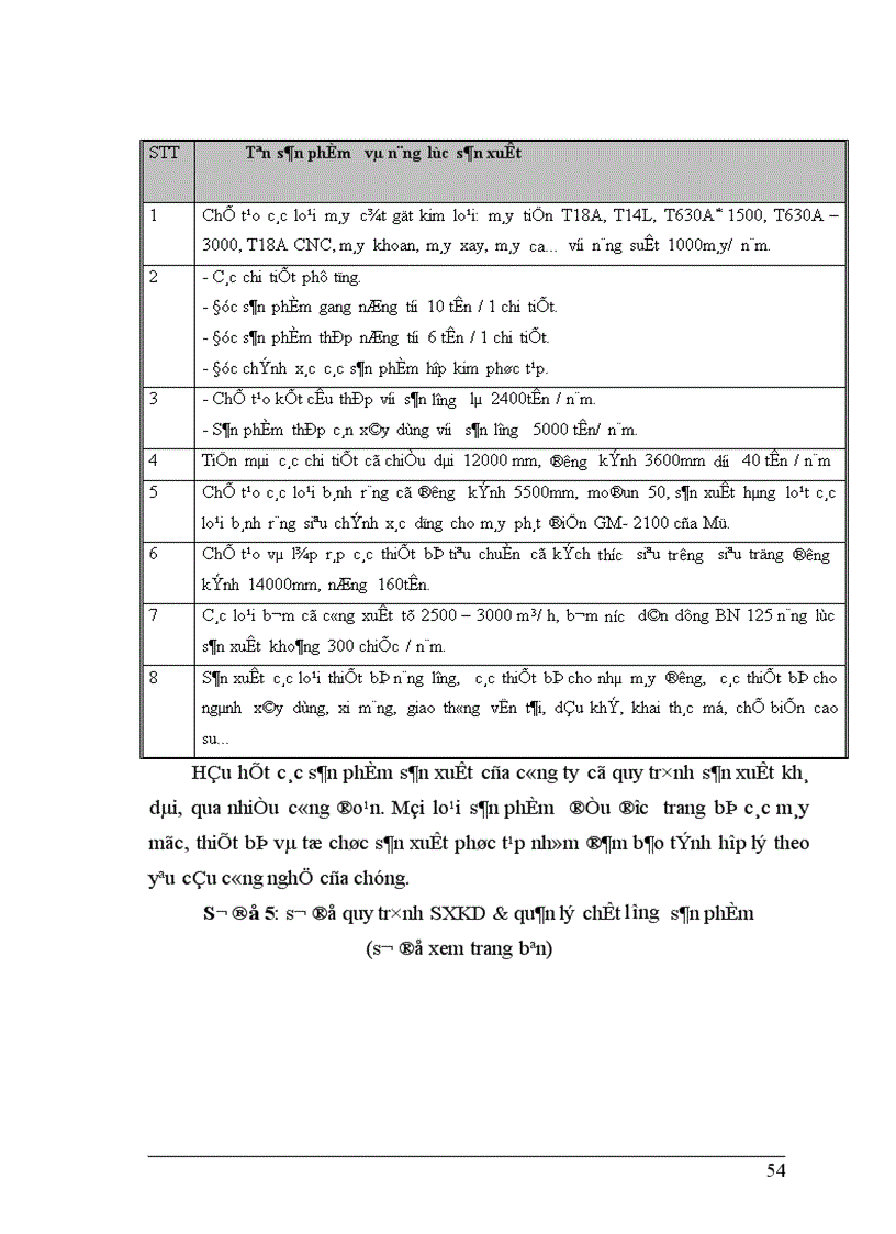 image for page Một số biện pháp nâng cao hiệu quả công tác trả lương với vấn đề tạo động lực cho con người lao động ở Công ty cơ khí Hà Nội