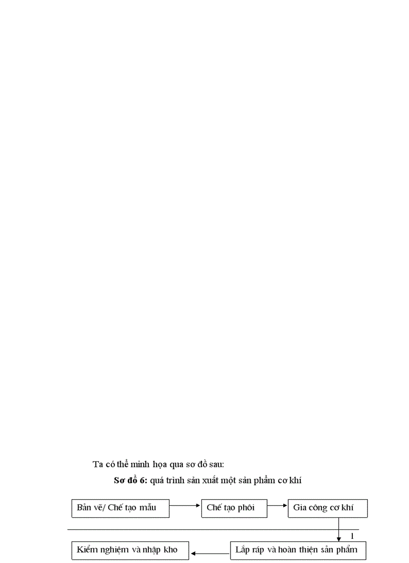 image for page Một số biện pháp nâng cao hiệu quả công tác trả lương với vấn đề tạo động lực cho con người lao động ở Công ty cơ khí Hà Nội