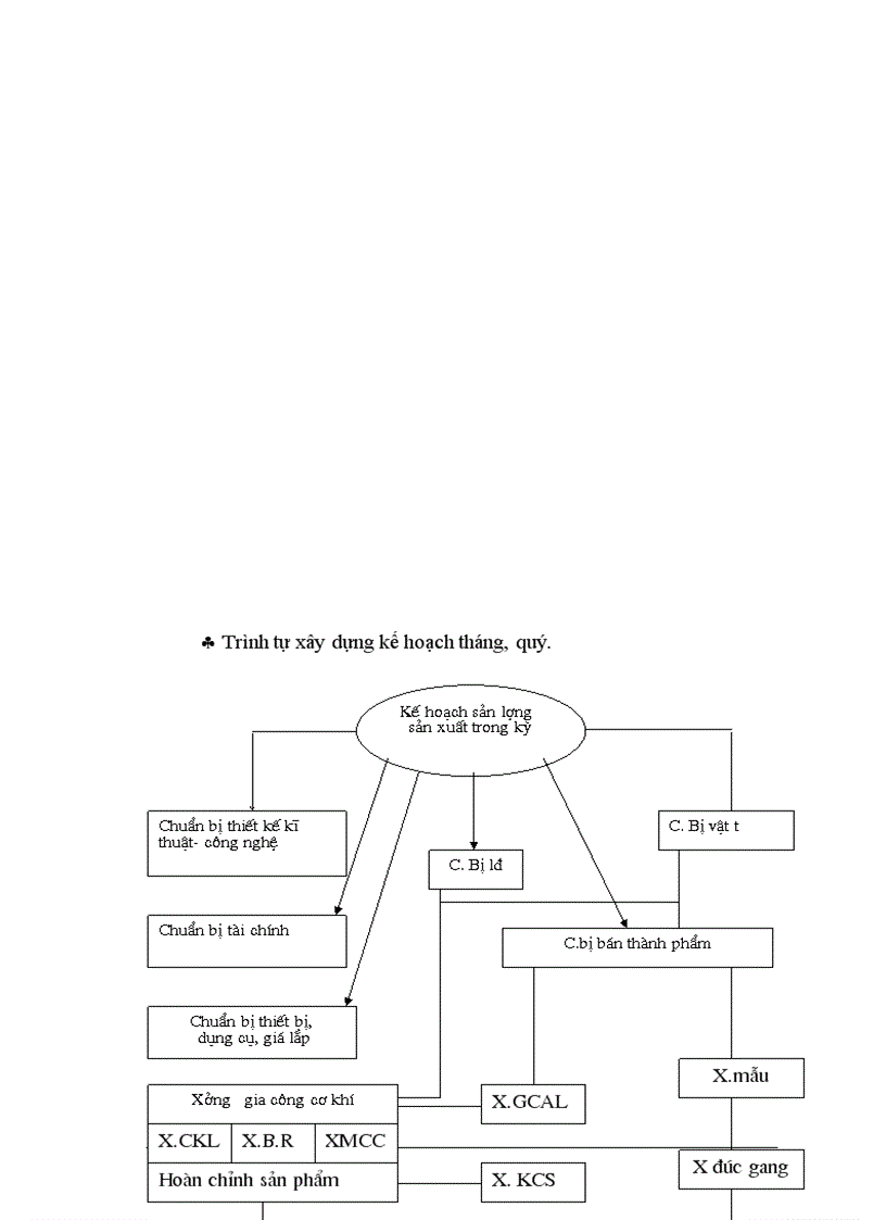 image for page Một số biện pháp nâng cao hiệu quả công tác trả lương với vấn đề tạo động lực cho con người lao động ở Công ty cơ khí Hà Nội