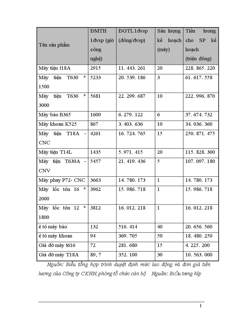 image for page Một số biện pháp nâng cao hiệu quả công tác trả lương với vấn đề tạo động lực cho con người lao động ở Công ty cơ khí Hà Nội
