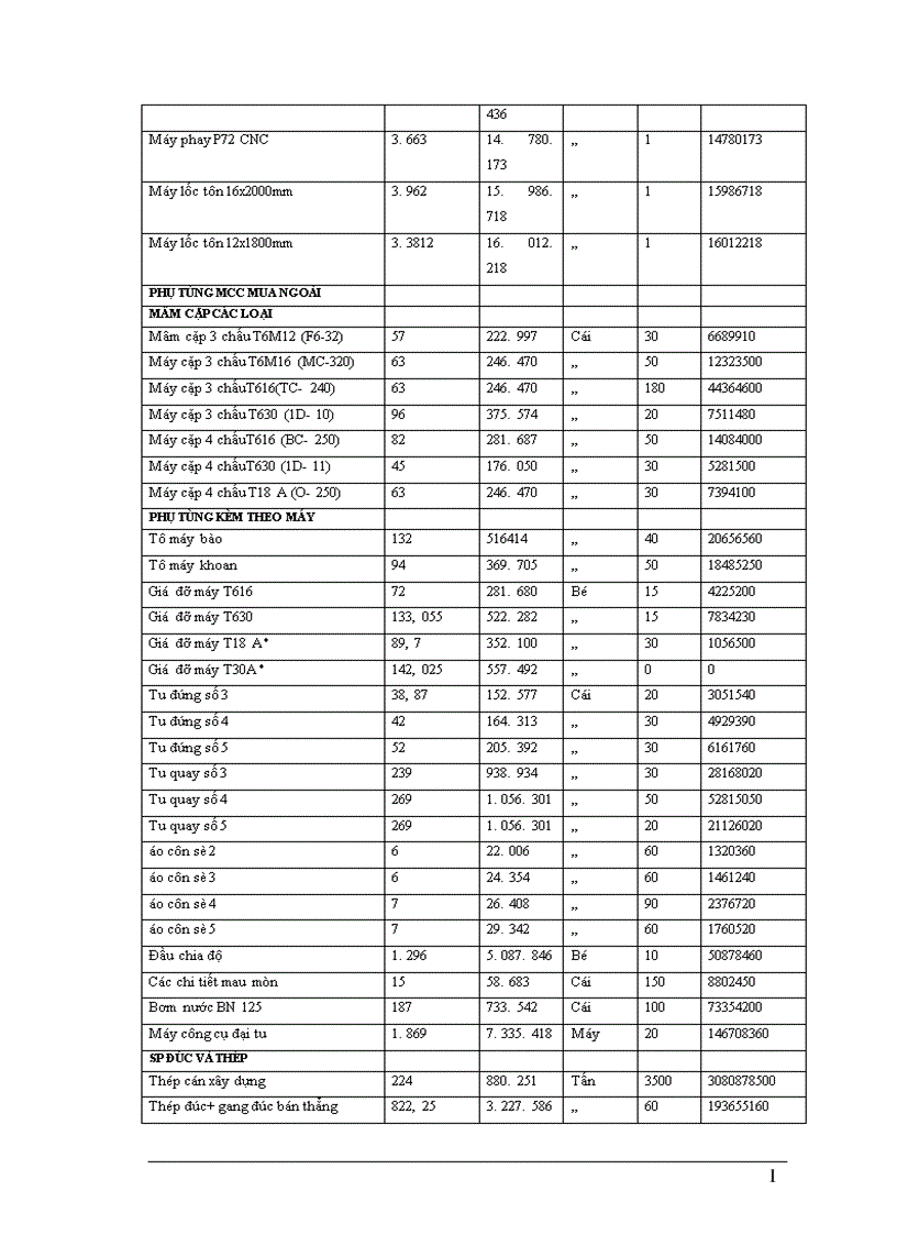 image for page Một số biện pháp nâng cao hiệu quả công tác trả lương với vấn đề tạo động lực cho con người lao động ở Công ty cơ khí Hà Nội