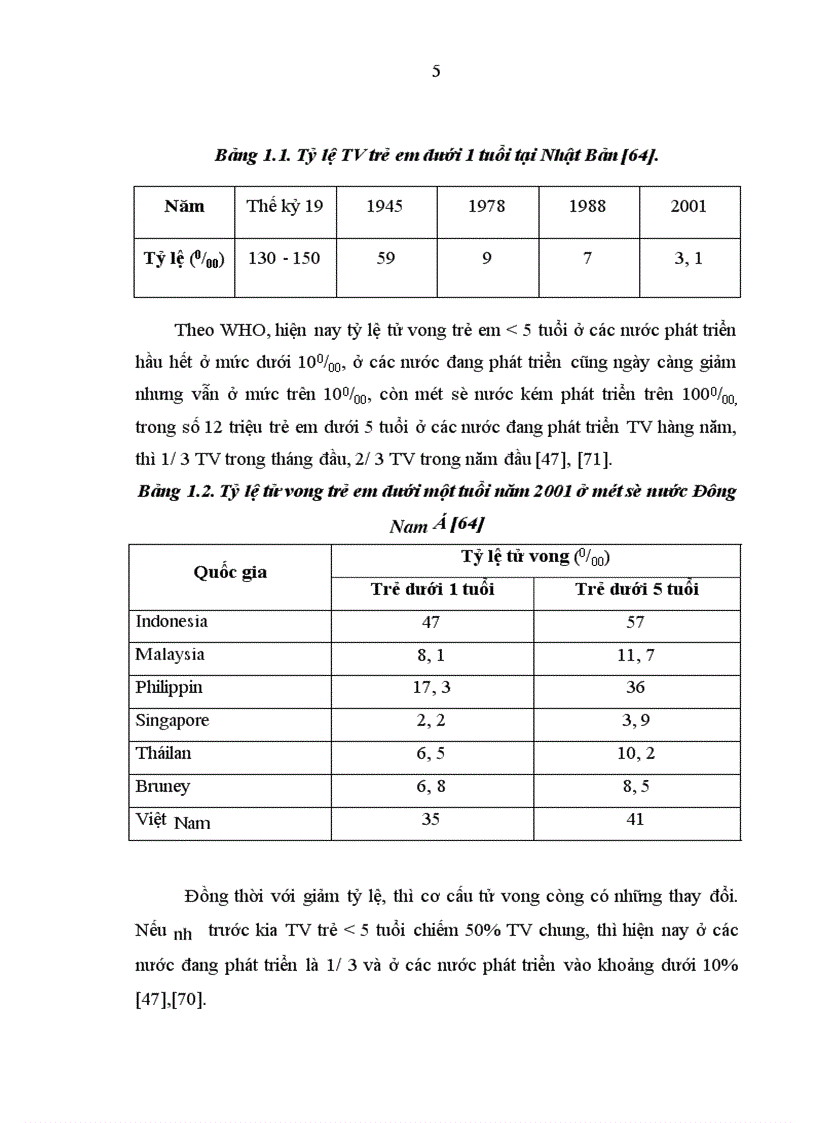 image for page Nghiên cứu tình hình và các nguyên nhân tử vong ở trẻ em tại Bệnh viện Nhi Trung ương từ tháng 9 2006 đến tháng 8 2008