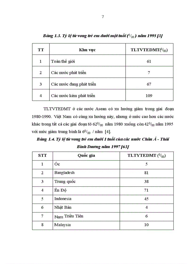 image for page Nghiên cứu tình hình và các nguyên nhân tử vong ở trẻ em tại Bệnh viện Nhi Trung ương từ tháng 9 2006 đến tháng 8 2008