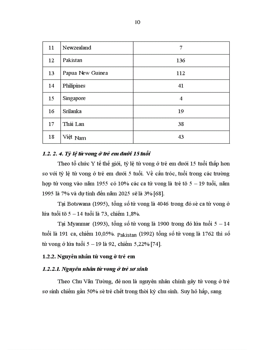 image for page Nghiên cứu tình hình và các nguyên nhân tử vong ở trẻ em tại Bệnh viện Nhi Trung ương từ tháng 9 2006 đến tháng 8 2008