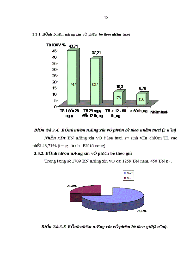 image for page Nghiên cứu tình hình và các nguyên nhân tử vong ở trẻ em tại Bệnh viện Nhi Trung ương từ tháng 9 2006 đến tháng 8 2008