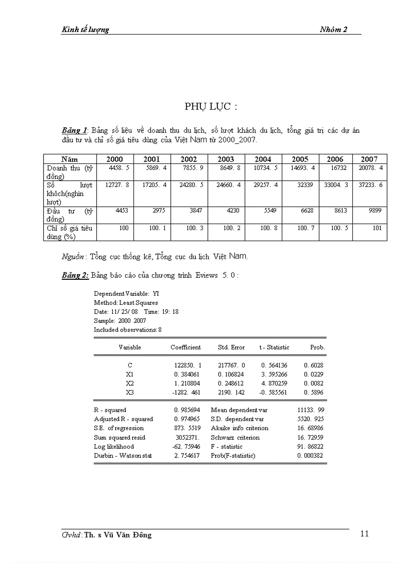 image for page Mô hình kinh tế lượng ứng dụng trong việc dự báo về doanh thu của ngành du lịch Việt Nam