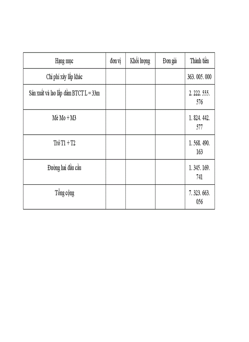 image for page Một số biện pháp tăng cường công tác Đấu thầu xây lắp ở Công ty xây dựng số 6 Thăng Long