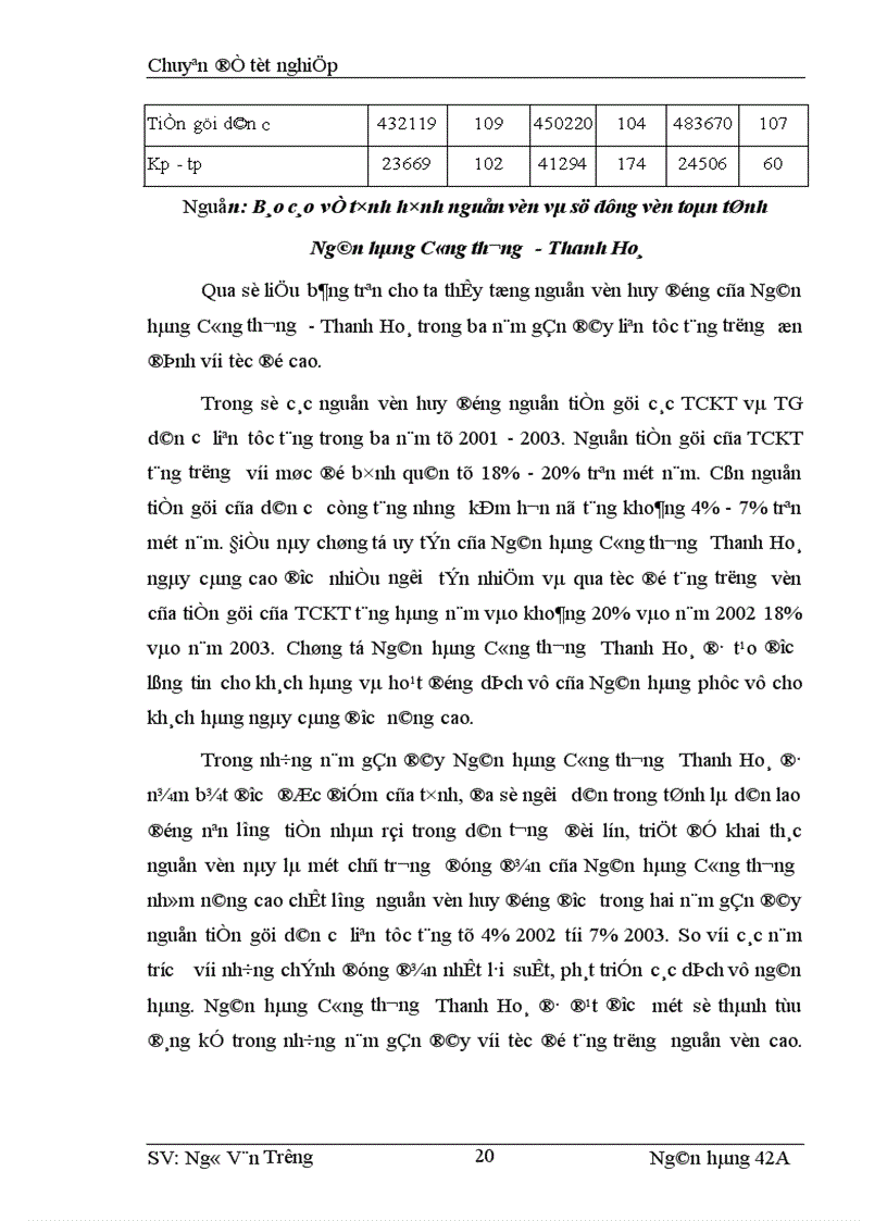 image for page Giải pháp phòng ngừa và hạn chế rủi ro trong cho vay tại ngân hàng công thương Thanh Hoá 1