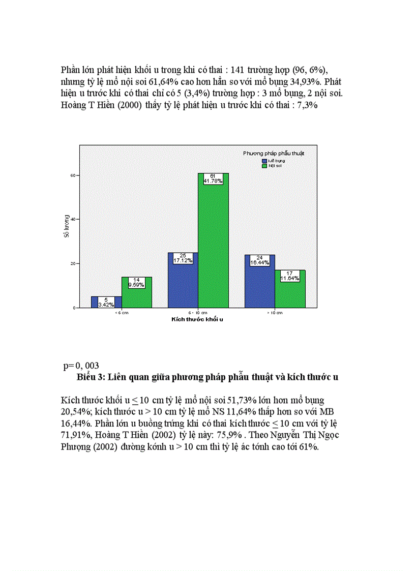 image for page Đánh giá tình hình phẫu thuật nội soi và mở bụng đối với u buồng trứng ở phụ nữ có thai trong 5 năm từ 2003 đến 2007