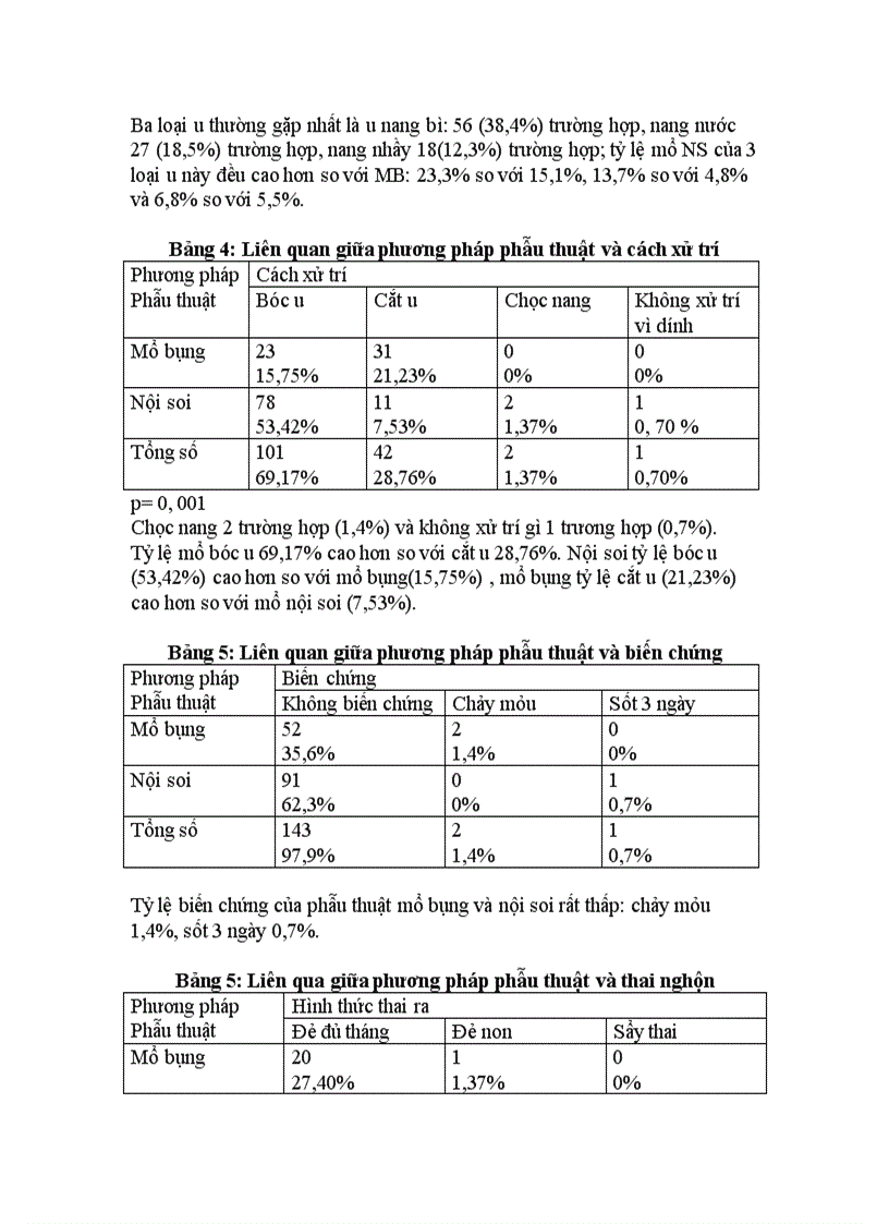image for page Đánh giá tình hình phẫu thuật nội soi và mở bụng đối với u buồng trứng ở phụ nữ có thai trong 5 năm từ 2003 đến 2007