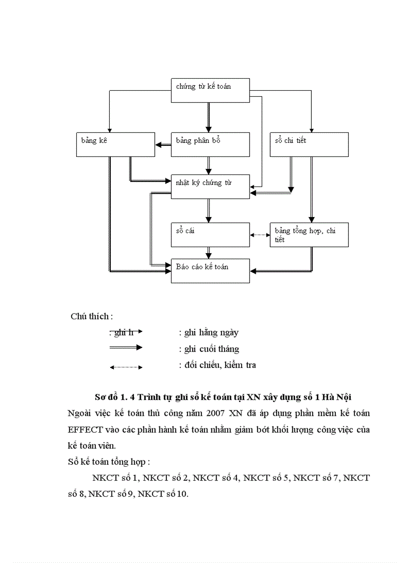 image for page Nhận xét đánh giá về tổ chức hoạt động sản xuất kinh doanh và tổ chức công tác kế toán tại Xí nghiệp xây dựng số 1 Hà Nội