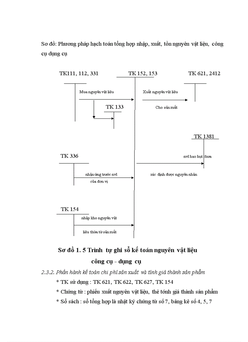 image for page Nhận xét đánh giá về tổ chức hoạt động sản xuất kinh doanh và tổ chức công tác kế toán tại Xí nghiệp xây dựng số 1 Hà Nội