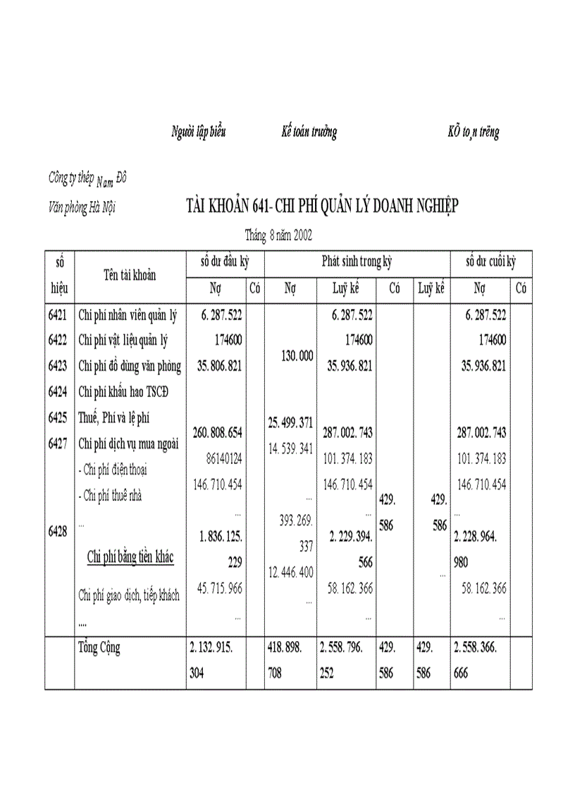 image for page Hoàn thiện kế toán tiêu thụ thành phẩm và xác định kết quả tiêu thụ thành phẩm tại công ty TNHH TH 1