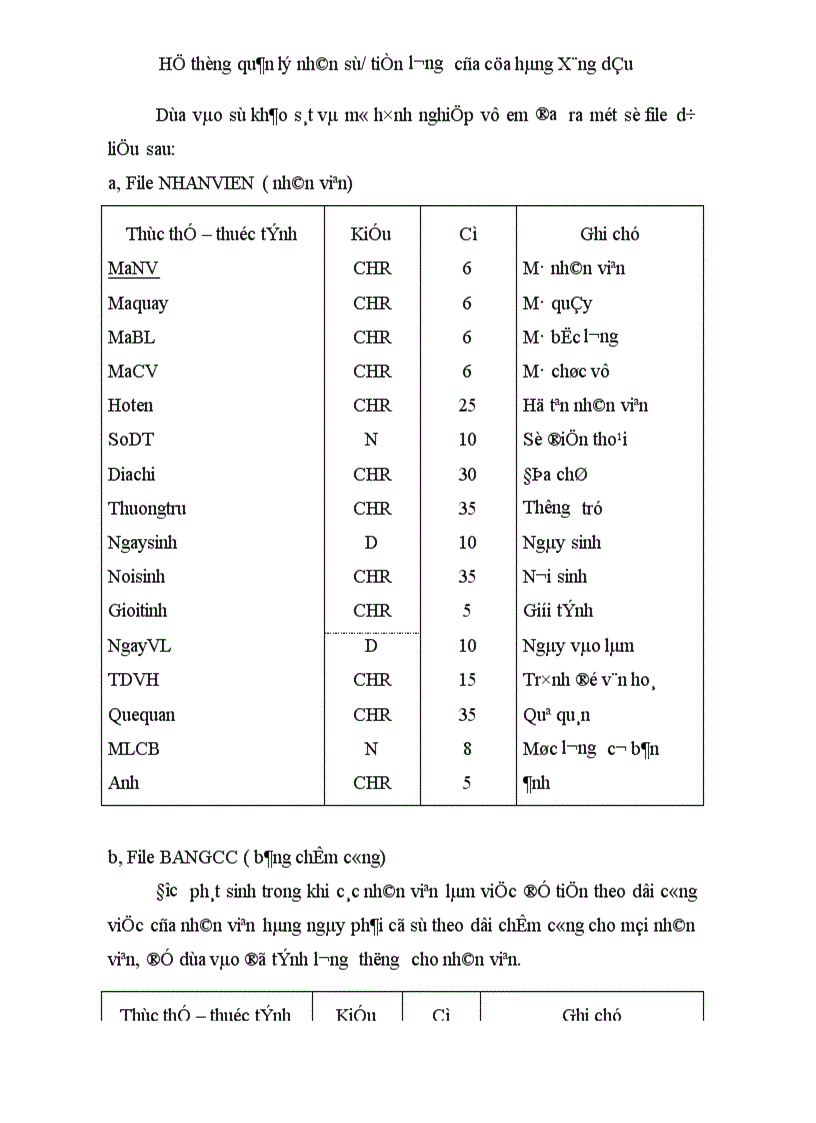 image for page Hệ thống quản lý nhân sự tiền lương của cửa hàng Xăng dầu 1