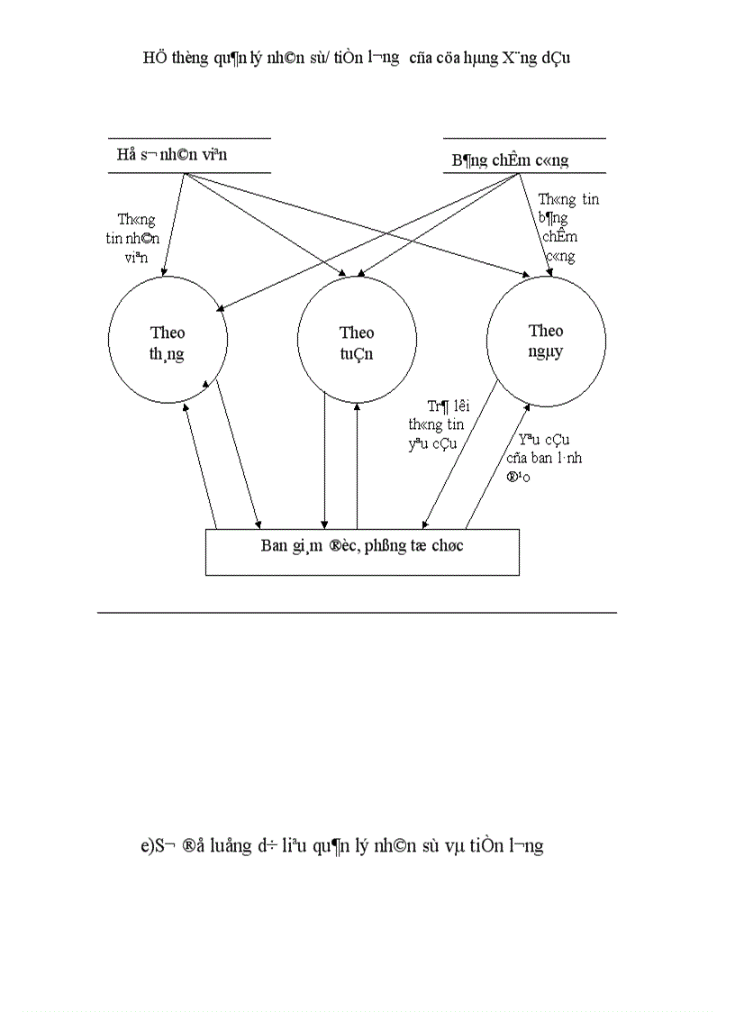 image for page Hệ thống quản lý nhân sự tiền lương của cửa hàng Xăng dầu 1