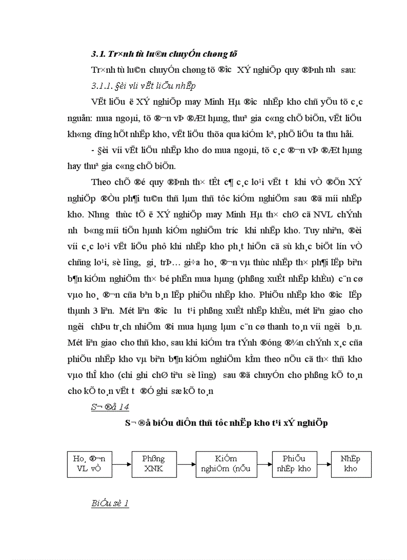 image for page Tổ chức kế toán nguyên vật liệu và phân tích tình hình quản lý sử dụng nguyên vật liệu tại Xí nghiệp may Minh Hà 1