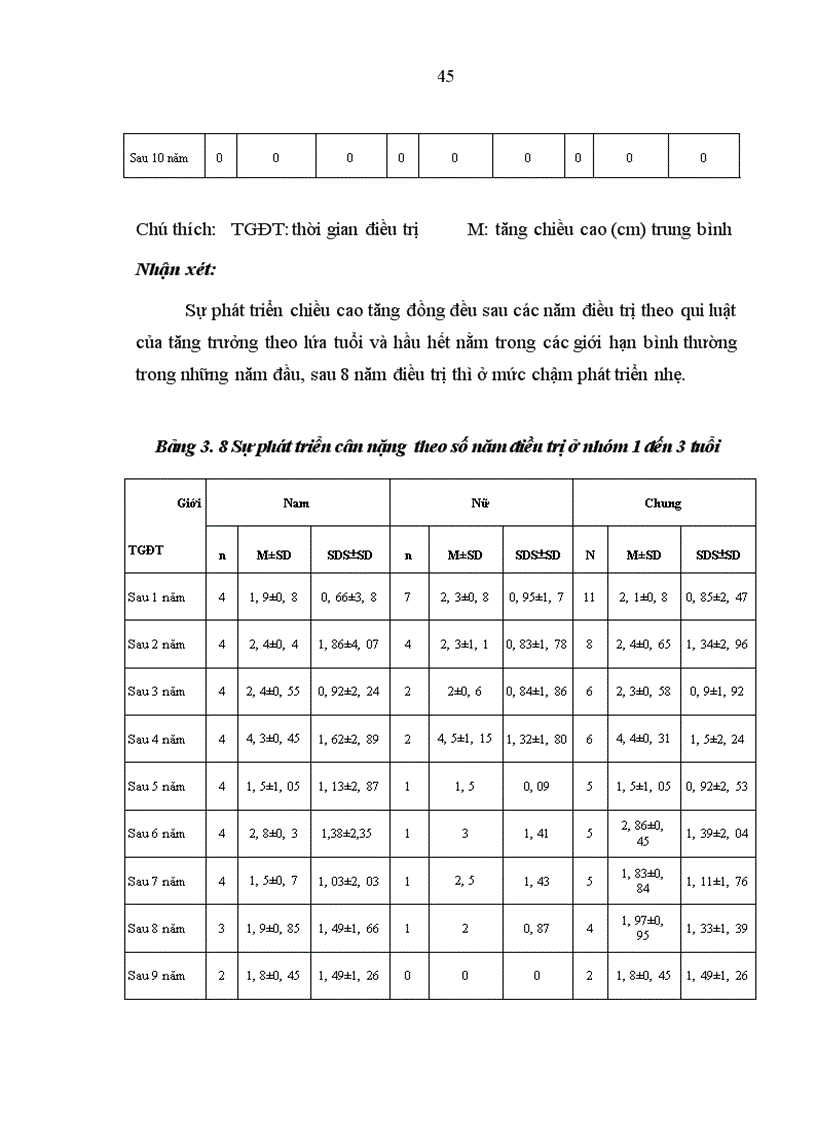 image for page Nghiên cứu sự phát triển thể chất và một số yếu tố ảnh hưởng ở trẻ TSTTBS đang điều trị tại Bệnh viện Nhi Trung ương