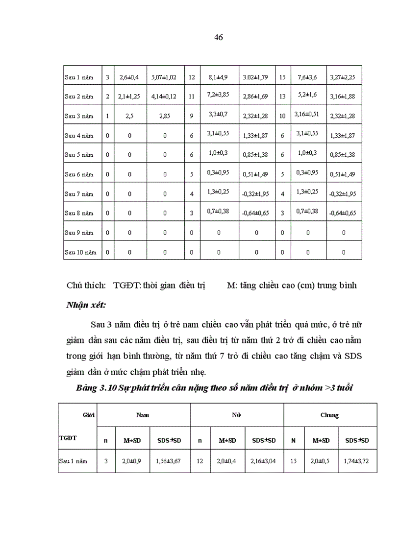 image for page Nghiên cứu sự phát triển thể chất và một số yếu tố ảnh hưởng ở trẻ TSTTBS đang điều trị tại Bệnh viện Nhi Trung ương