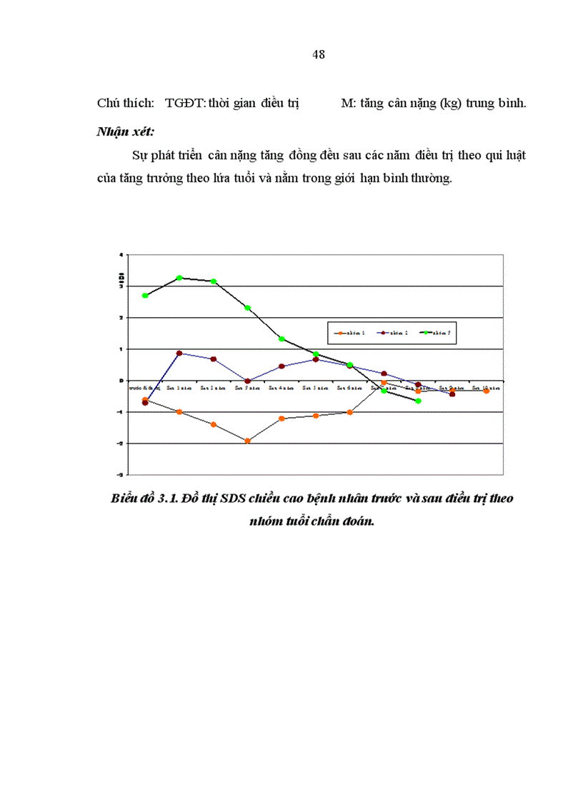 image for page Nghiên cứu sự phát triển thể chất và một số yếu tố ảnh hưởng ở trẻ TSTTBS đang điều trị tại Bệnh viện Nhi Trung ương