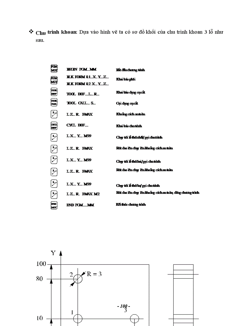 image for page Nghiên cứu hệ thống điều khiển số trên máy công cụ CNC