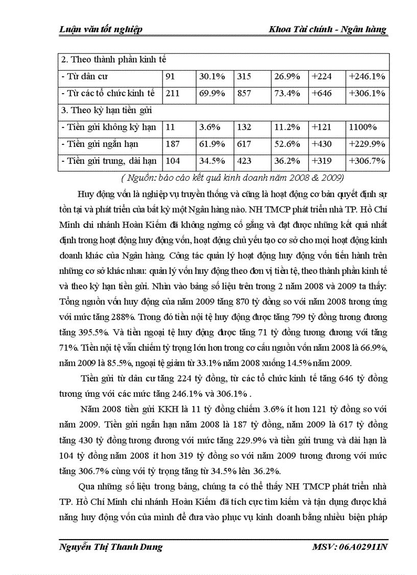 image for page Thực trạng và giải pháp mở rộng hoạt động huy động vốn tại Ngân hàng TMCP phát triển nhà TP Hồ Chí Minh chi nhánh Hoàn Kiếm 1