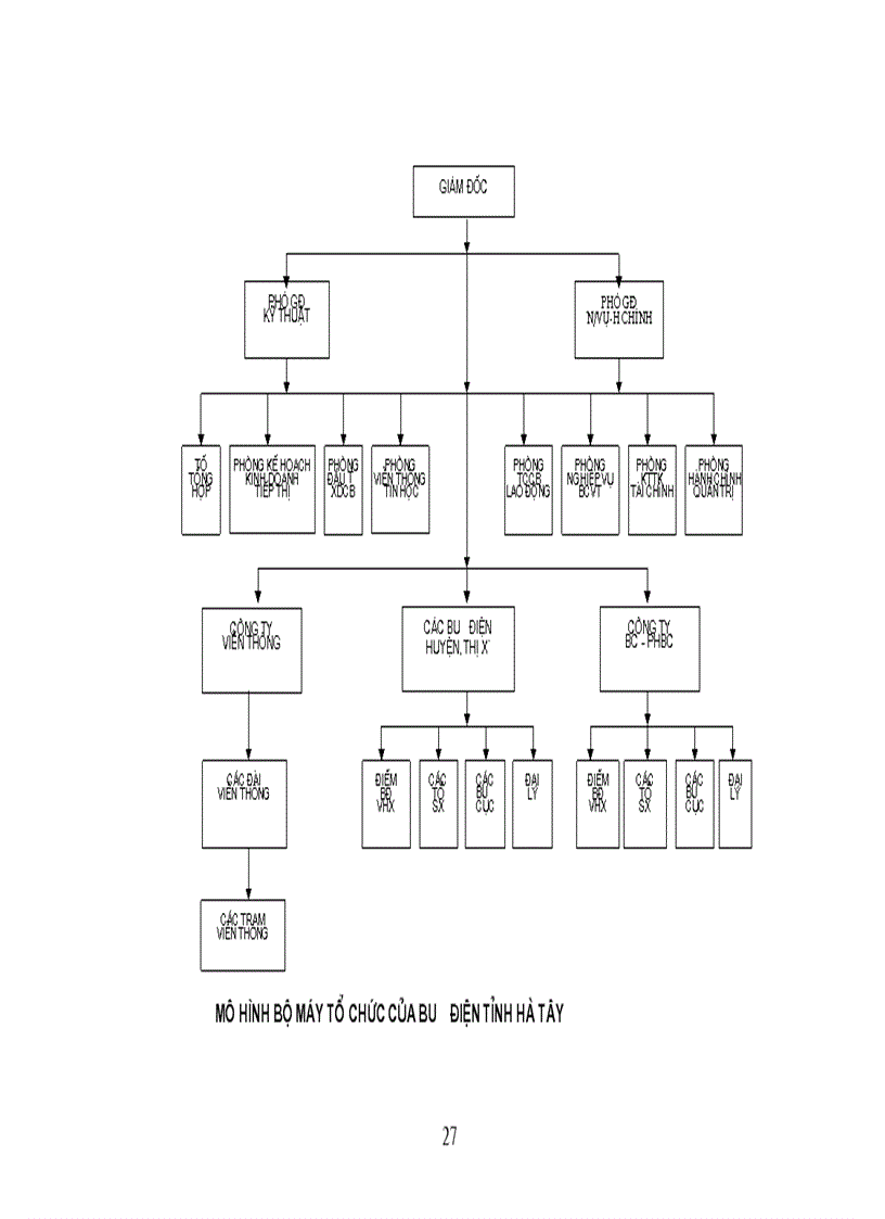 image for page Báo cáo thực tập tổng hợp tại Tổng công ty Bưu chính Viễn thông Việt Nam