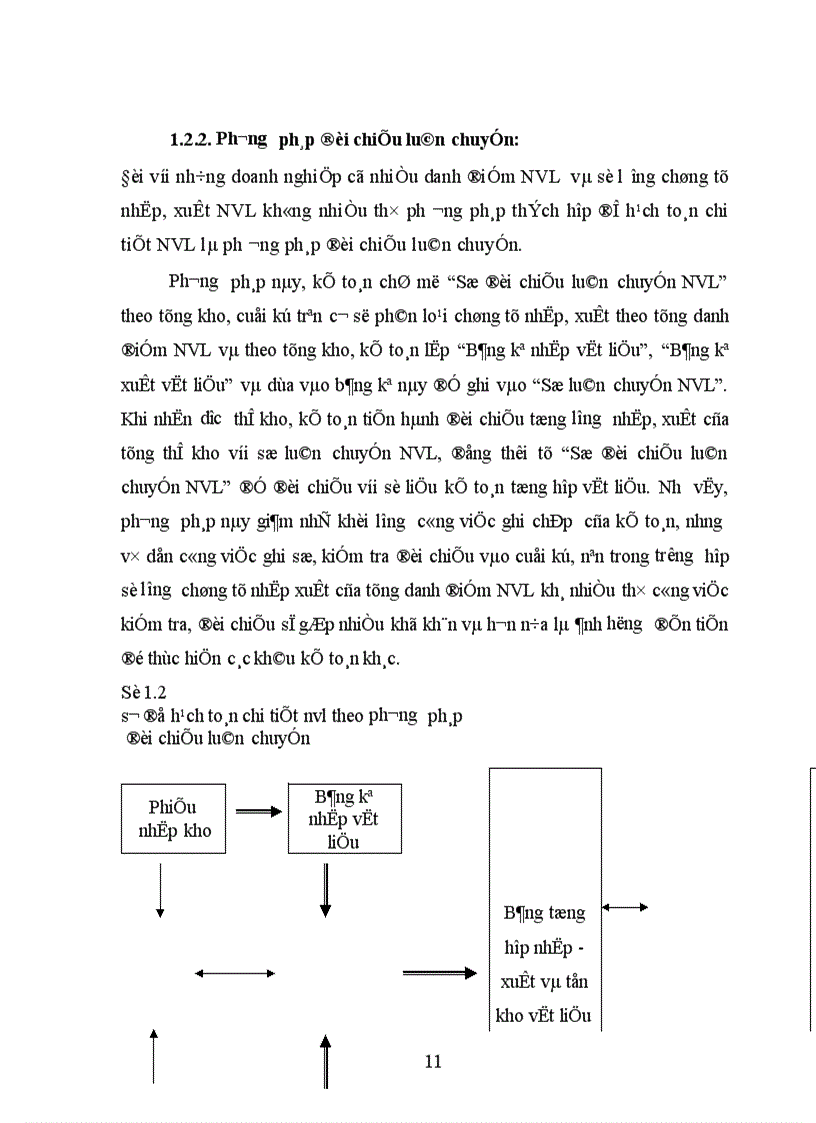 image for page Hạch toán kế toán nguyên vật liệu 1
