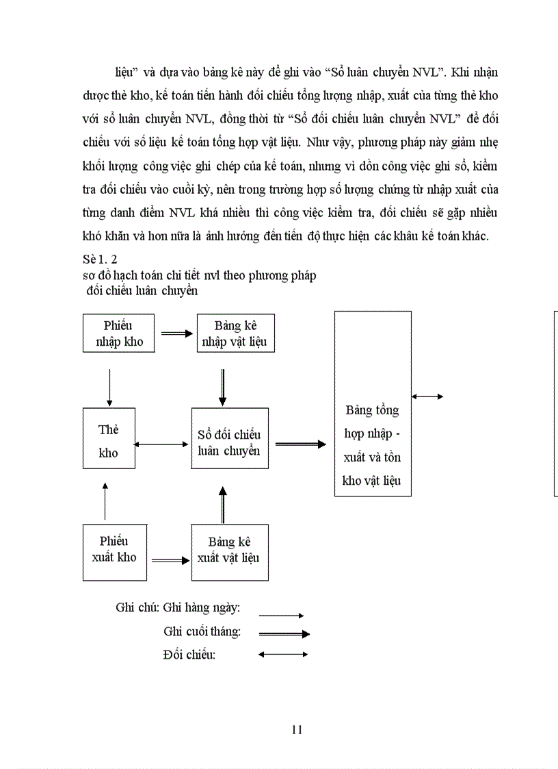 image for page Hạch toán kế toán nguyên vật liệu 1