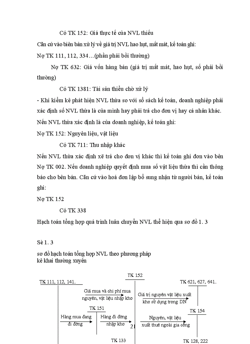 image for page Hạch toán kế toán nguyên vật liệu 1