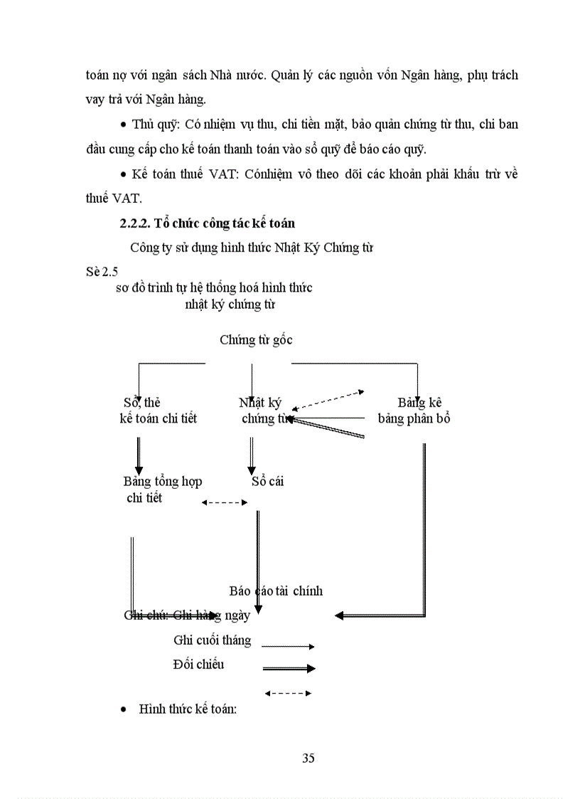 image for page Hạch toán kế toán nguyên vật liệu 1