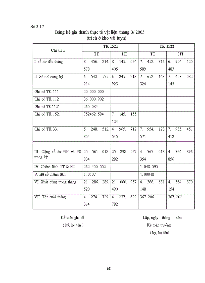 image for page Hạch toán kế toán nguyên vật liệu 1