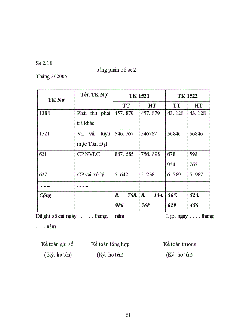 image for page Hạch toán kế toán nguyên vật liệu 1