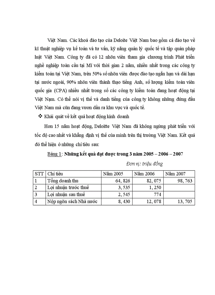 image for page Báo cáo thực tập tổng hợp về Công ty TNHH Deloitte Việt Nam 1