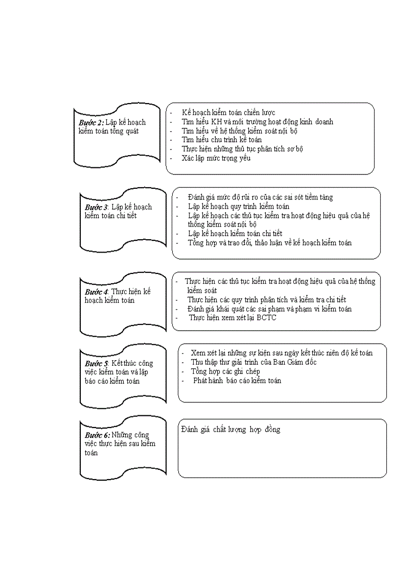 image for page Báo cáo thực tập tổng hợp về Công ty TNHH Deloitte Việt Nam 1
