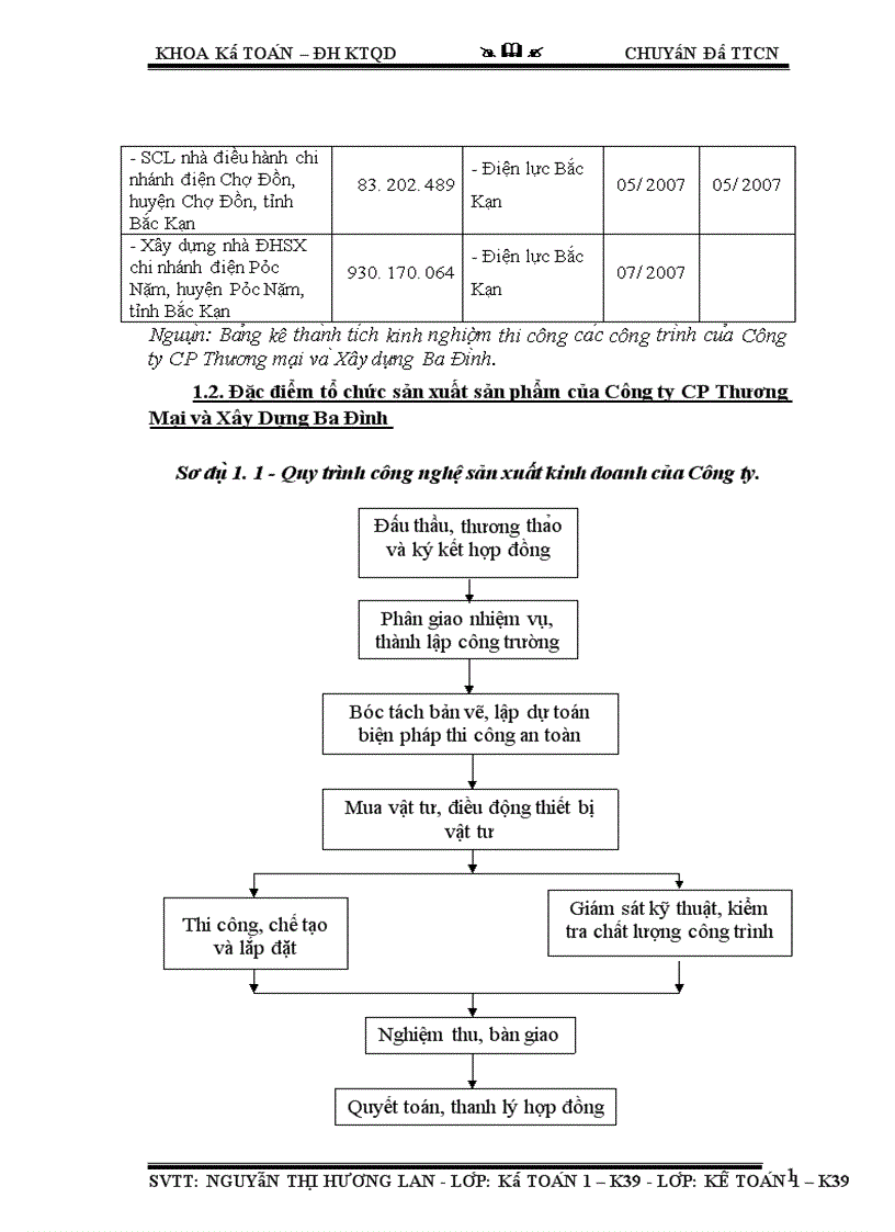 image for page Hoàn thiện kế toán tập hợp chi phí sản xuất và tính giá thành sản phẩm tại Công ty Cổ phần Thương mại và Xây dựng Ba Đình