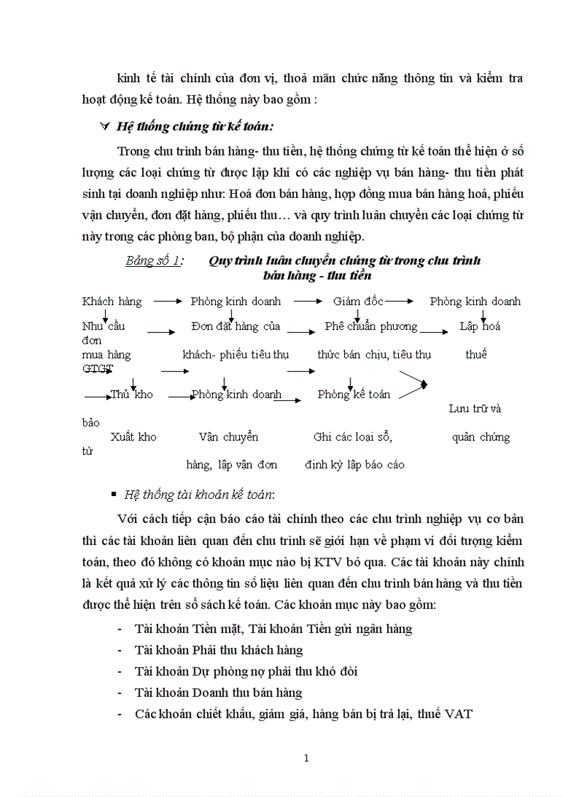 image for page Quy trình kiểm toán bán hàng thu tiền trong kiểm toán Báo cáo tài chính của kiểm toán nội bộ các đơn vị hạch toán độc lập tại Tổng công ty Sông Đà 1