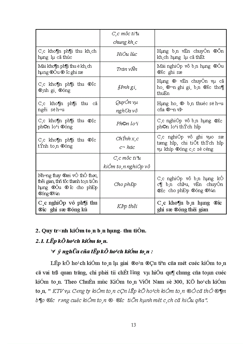 image for page Quy trình kiểm toán bán hàng thu tiền trong kiểm toán Báo cáo tài chính của kiểm toán nội bộ các đơn vị hạch toán độc lập tại Tổng công ty Sông Đà 1