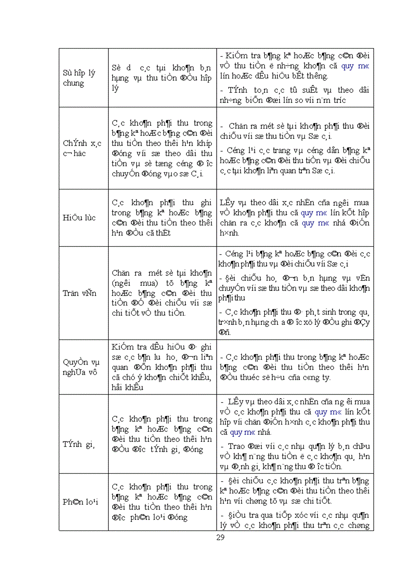 image for page Quy trình kiểm toán bán hàng thu tiền trong kiểm toán Báo cáo tài chính của kiểm toán nội bộ các đơn vị hạch toán độc lập tại Tổng công ty Sông Đà 1