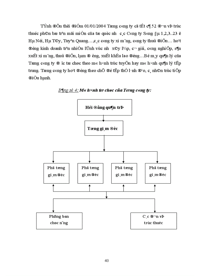 image for page Quy trình kiểm toán bán hàng thu tiền trong kiểm toán Báo cáo tài chính của kiểm toán nội bộ các đơn vị hạch toán độc lập tại Tổng công ty Sông Đà 1