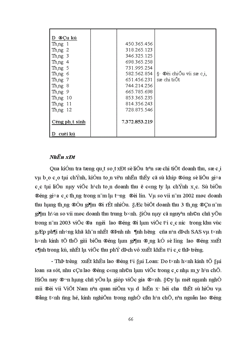 image for page Quy trình kiểm toán bán hàng thu tiền trong kiểm toán Báo cáo tài chính của kiểm toán nội bộ các đơn vị hạch toán độc lập tại Tổng công ty Sông Đà 1