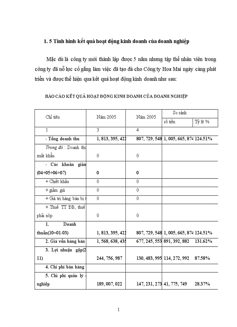 image for page Thực trạng hoạt động và kinh doanh lữ hành của công ty Thương mại và du lịch Hoa Mai