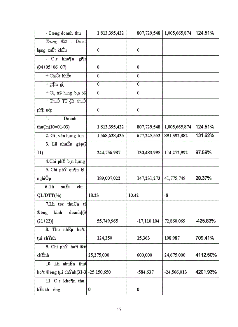 image for page Thực trạng hoạt động và kinh doanh lữ hành của công ty Thương mại và du lịch Hoa Mai
