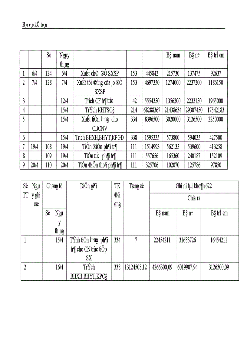 image for page Thực trạng công tác hạch toán kế toán tổng hợp tại Công ty dệt len Mùa Đông 1