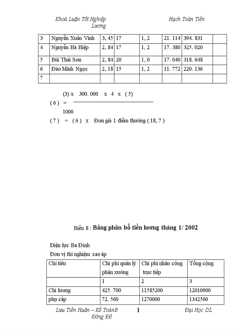 image for page Tổ chức hạch toán tiền lương và các khoản trích theo lương tại công ty Điện Lực Ba Đình Hà Nội 1
