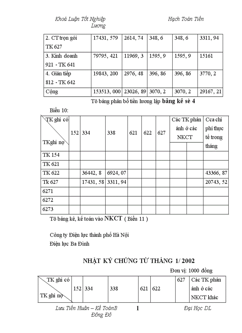 image for page Tổ chức hạch toán tiền lương và các khoản trích theo lương tại công ty Điện Lực Ba Đình Hà Nội 1