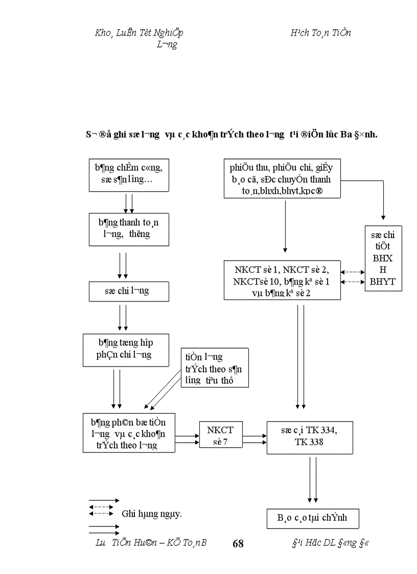 image for page Tổ chức hạch toán tiền lương và các khoản trích theo lương tại công ty Điện Lực Ba Đình Hà Nội 1