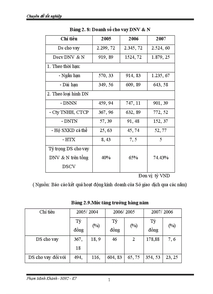 image for page Nâng cao chất lượng tín dụng đối với các Doanh nghiệp vừa và nhỏ tại Sở giao dịch Ngân hàng Ngoại thương Việt Nam 1
