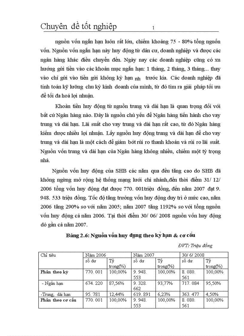 image for page Giải pháp nâng cao hiệu quả huy động vốn của ngân hàng thương mại cổ phần Sài Gòn Hà Nội SHB