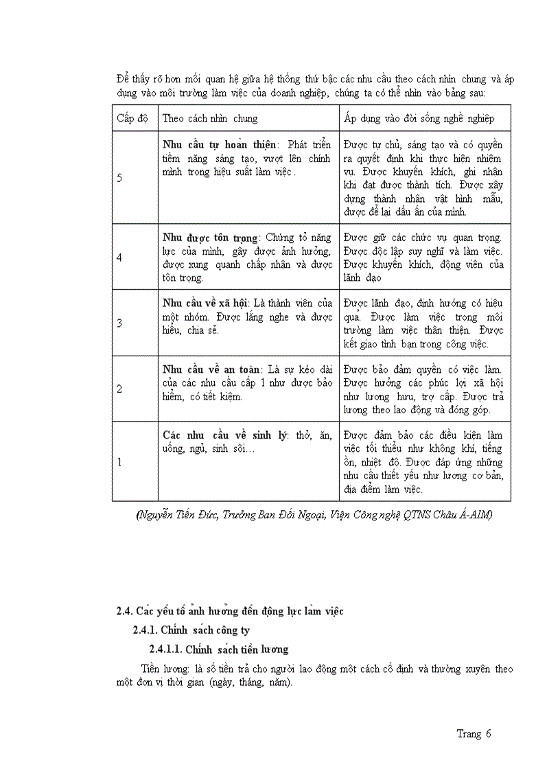 image for page Phân ti ch ca c yê u tô a nh hươ ng đê n đô ng lư c la m viê c cu a nhân viên công ty cô phâ n du li ch an giang