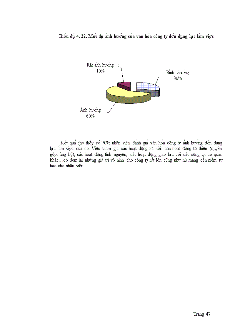 image for page Phân ti ch ca c yê u tô a nh hươ ng đê n đô ng lư c la m viê c cu a nhân viên công ty cô phâ n du li ch an giang